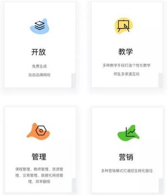 深度剖析 网校工厂在线网校模式中的教学演示用品——构建沉浸式学习体验的关键拼图